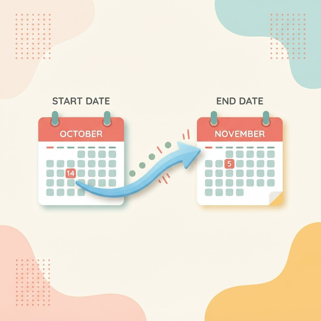 Illustration of two calendar dates with a bracket and day dots counting the days between them